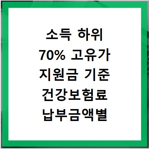 소득 하위 70% 고유가 지원금 기준 건강보험료 납부금액별 정리