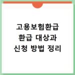 고용보험환급 환급 대상과 신청 방법 정리