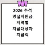 2026 추석 명절지원금 지역별 지급대상과 지급액 알아보기
