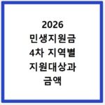 2026 민생지원금 4차 지역별 지원대상과 금액 확인하기