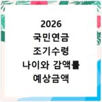 2026 국민연금 조기수령 나이와 감액률 예상금액 알아보기