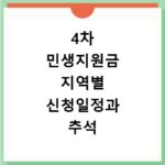 4차 민생지원금 지역별 신청일정과 추석 전 지급일 확인하기