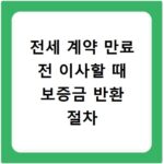 전세 계약 만료 전 이사할 때 보증금 반환 절차