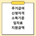 주거급여 신청자격 소득기준 임차료 지원금액 계산방법