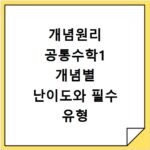 개념원리 공통수학1 개념별 난이도와 필수 유형 확인하기
