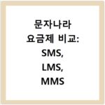 문자나라 요금제 비교: SMS, LMS, MMS 단가 및 경쟁사 정보
